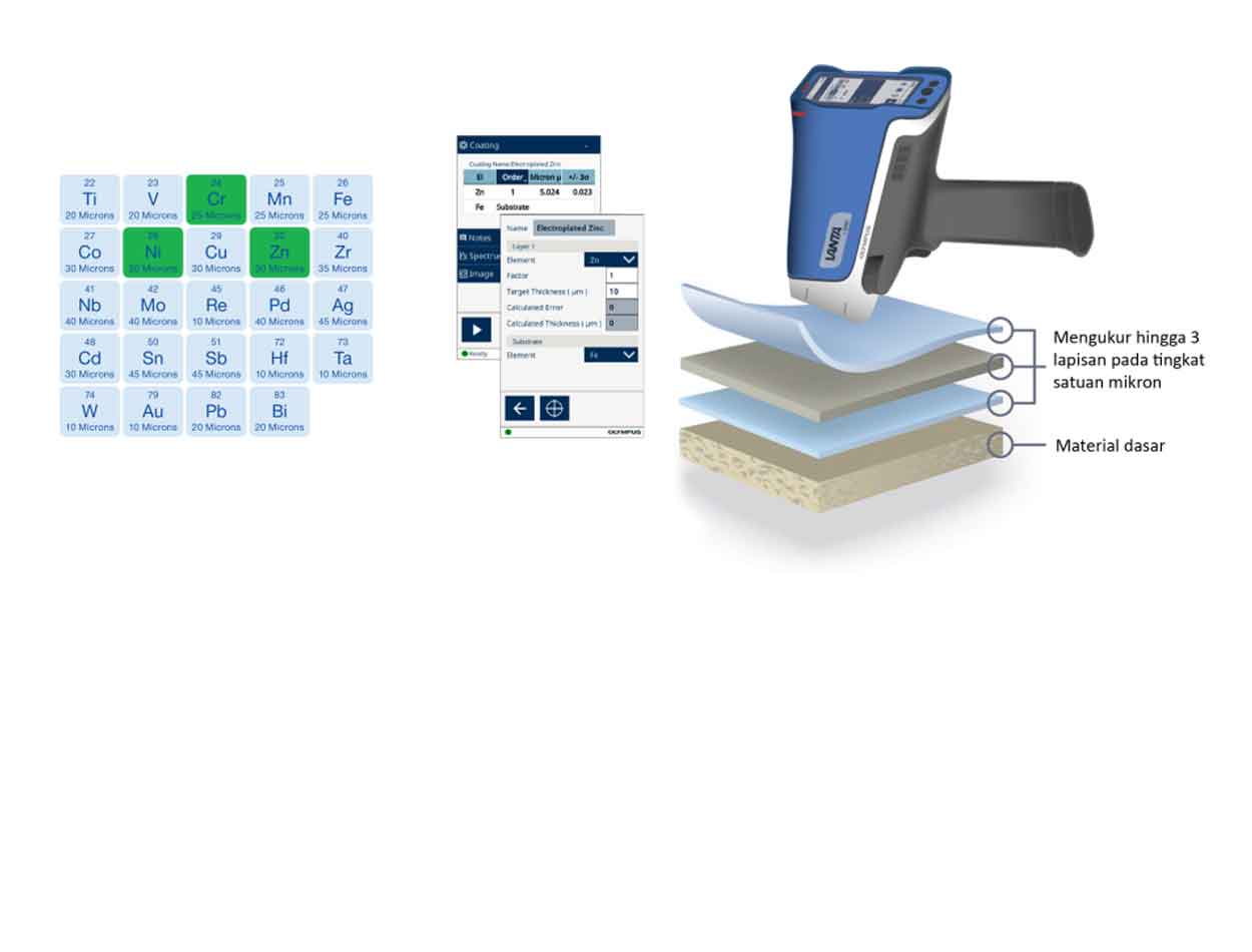 Mengukur ketebalan lapisan galvanis atau electroplating semudah langkah 1 – 2 – 3