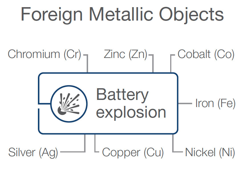 Battery -XRF